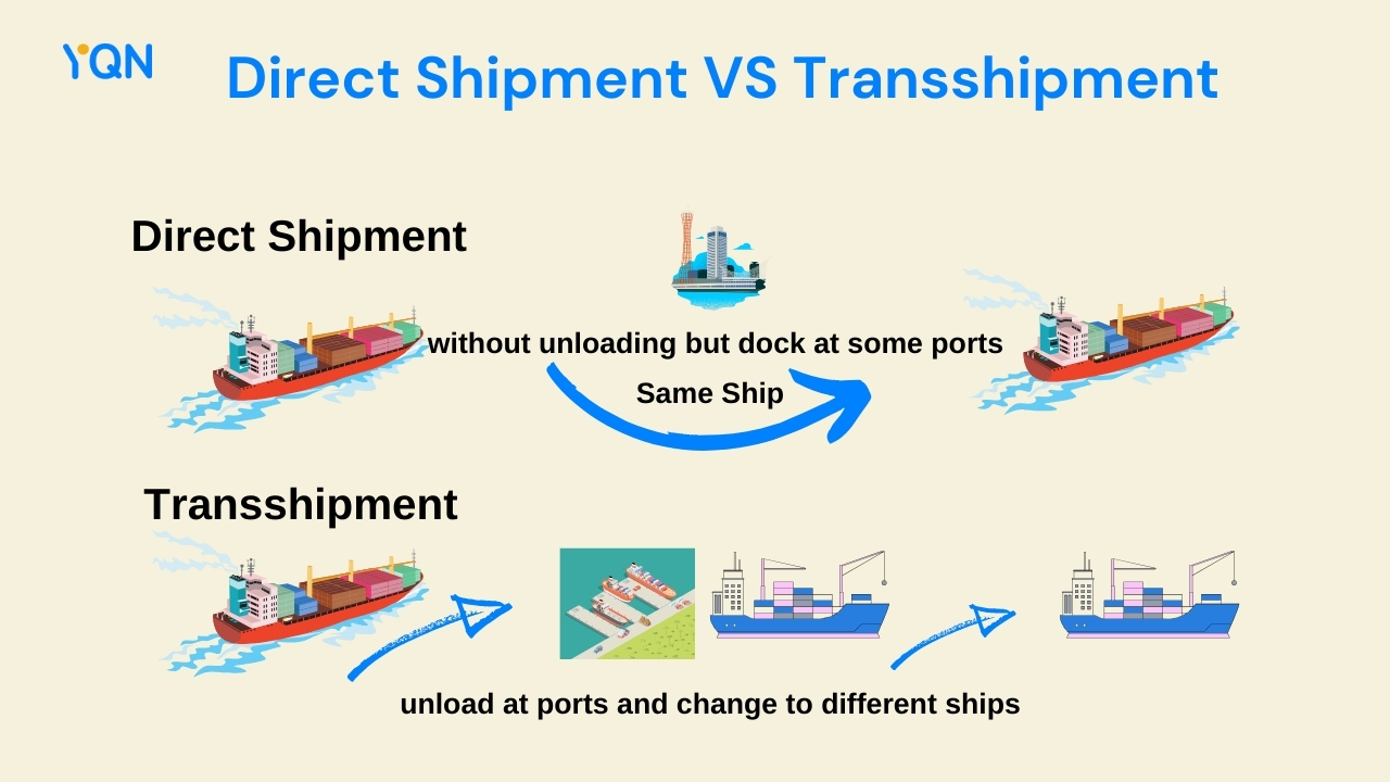 Direct shipment vs transshipment