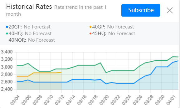 FCL shipping rate from shanghai to Manzanillo