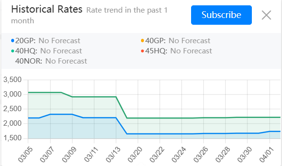 FCL shipping rate from Shanghai to Vancouver