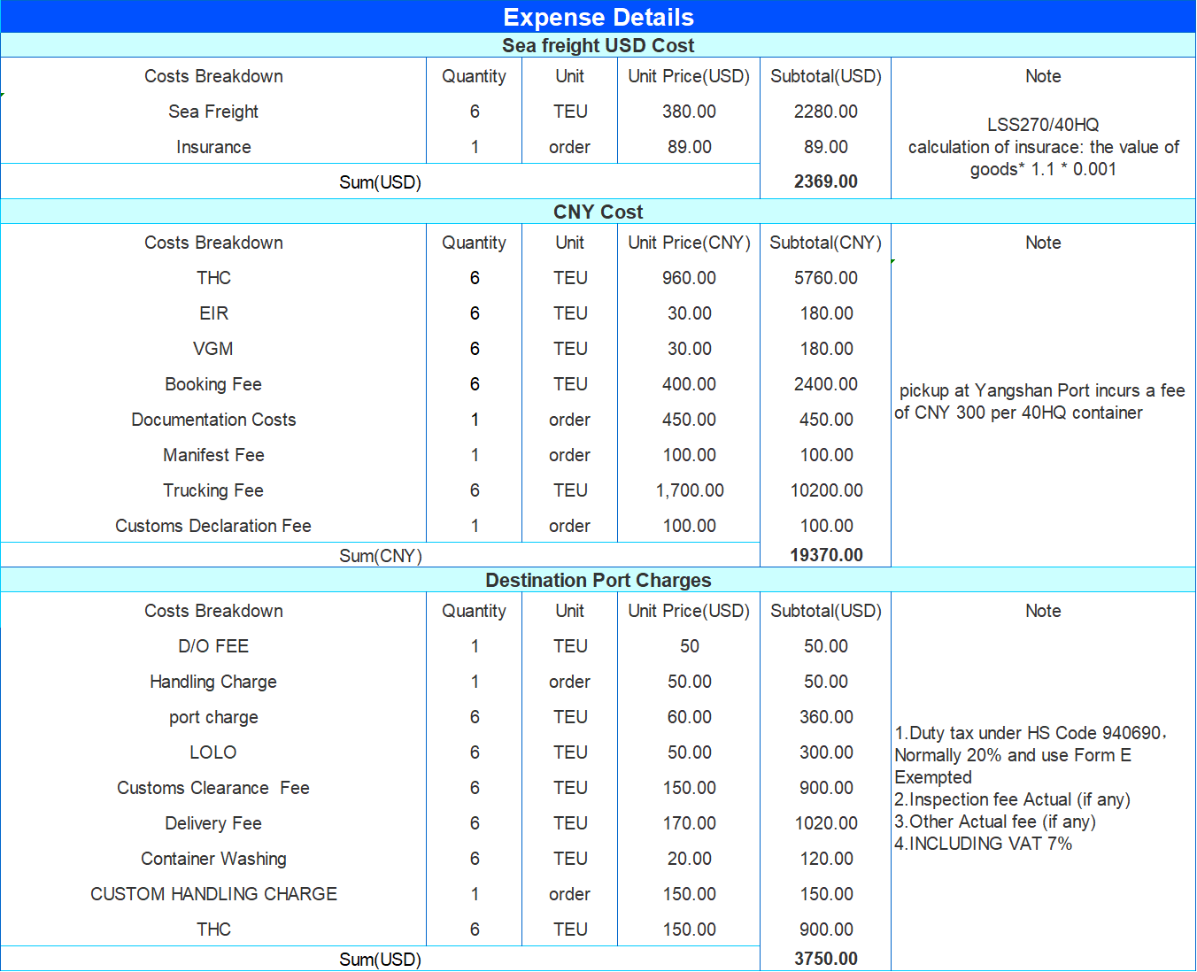 freight cost breakdown for shipping 6*40HQ from Shanghai to Laem Chabang