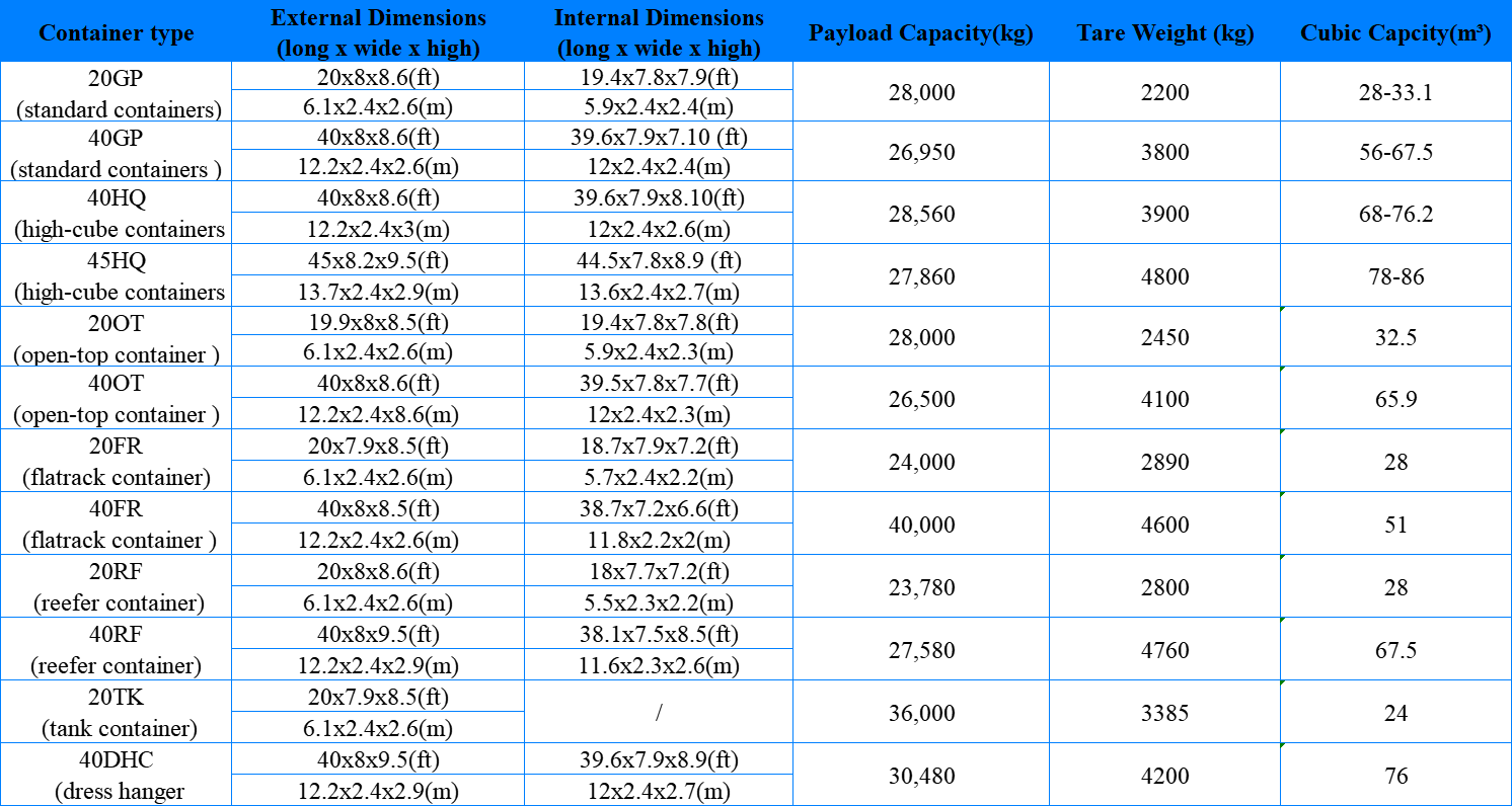 container dimensions