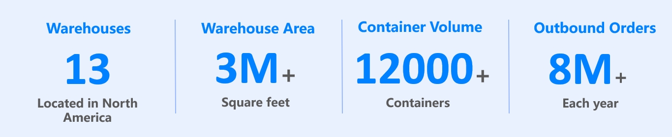 YQN warehouse data